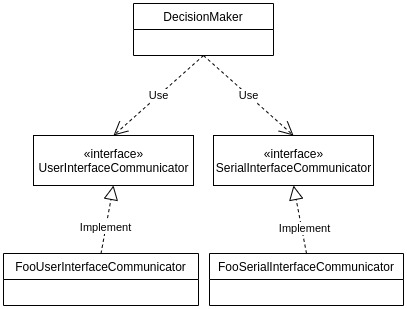 Dependency injection layered architecture