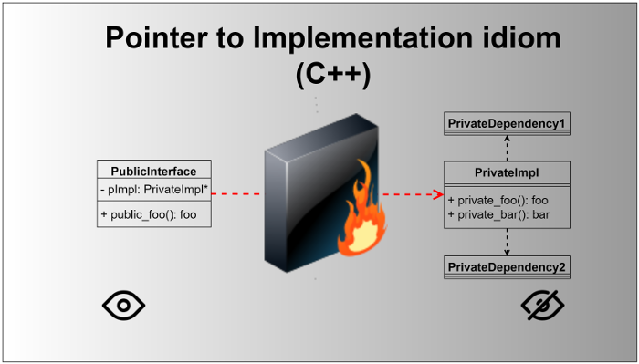 pImpl tutorial